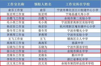 宁波市首批14个中小学名班主任工作室成立!余姚三个入选,有你学校的吗?